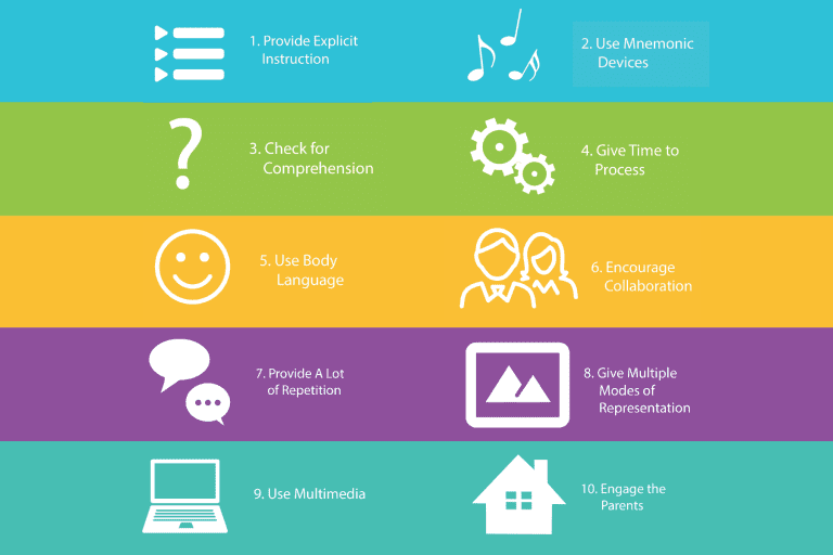 Instructional Practices